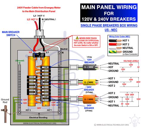 electrical panel box on floor|electrical panel box explained.